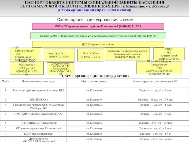 Схема организации управления и связи КЧС и ПБ муниципального района Клявлинский (8-846-53)