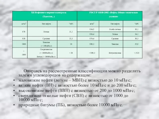 Опираясь на рассмотренные классификации можно разделить залежи углеводородов на содержащие: маловязкие нефти