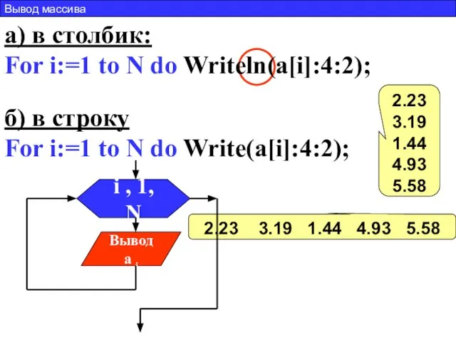 а) в столбик: For i:=1 to N do Writeln(a[i]:4:2); б) в строку