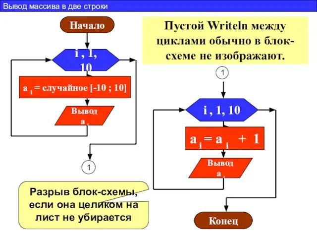 Вывод массива в две строки 1 Пустой Writeln между циклами обычно в