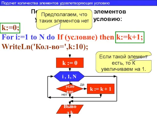 Подсчет количества элементов удовлетворяющих условию: k:=0; For i:=1 to N do If