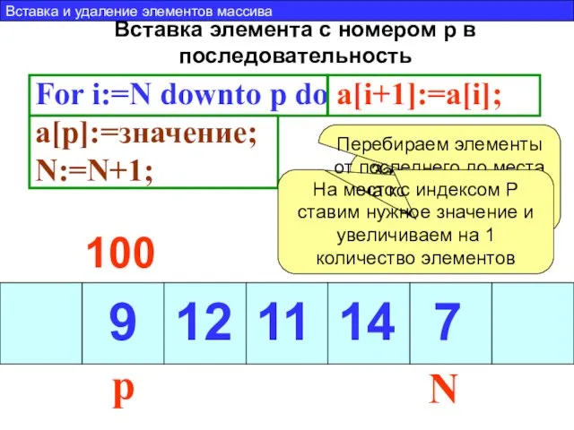 Вставка элемента с номером p в последовательность For i:=N downto p do