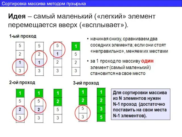 Сортировка массива методом пузырька Идея – самый маленький («легкий» элемент перемещается вверх («всплывает»).