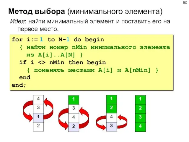 Метод выбора (минимального элемента) Идея: найти минимальный элемент и поставить его на