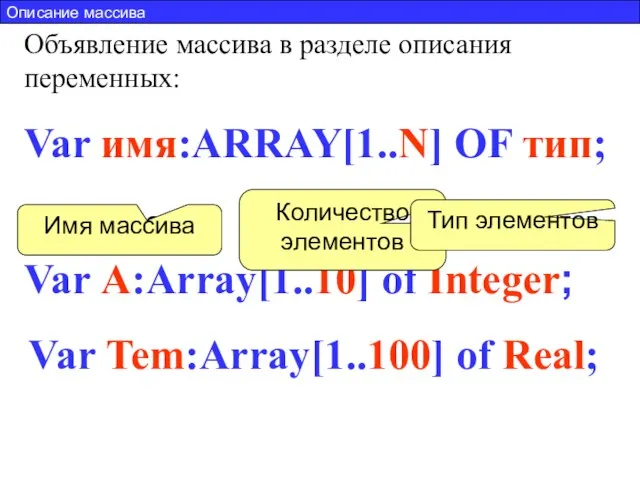 Описание массива Var имя:ARRAY[1..N] OF тип; Объявление массива в разделе описания переменных: