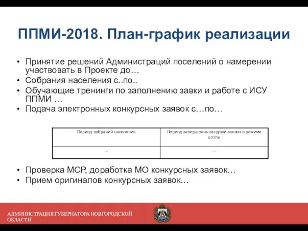 АДМИНИСТРАЦИЯ ГУБЕРНАТОРА НОВГОРОДСКОЙ ОБЛАСТИ ППМИ-2018. План-график реализации Принятие решений Администраций поселений о