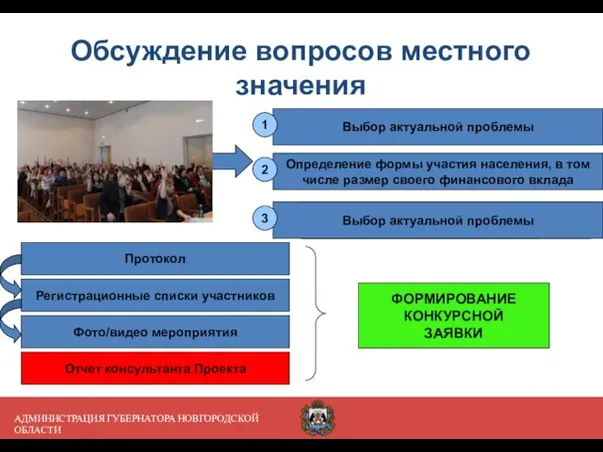 АДМИНИСТРАЦИЯ ГУБЕРНАТОРА НОВГОРОДСКОЙ ОБЛАСТИ Обсуждение вопросов местного значения Выбор актуальной проблемы Выбор