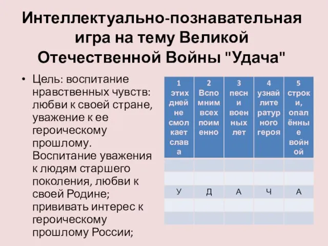 Интеллектуально-познавательная игра на тему Великой Отечественной Войны "Удача" Цель: воспитание нравственных чувств: