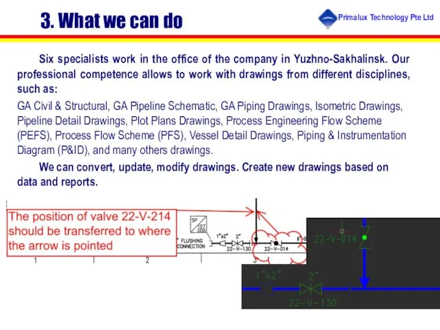 3. What we can do Six specialists work in the office of