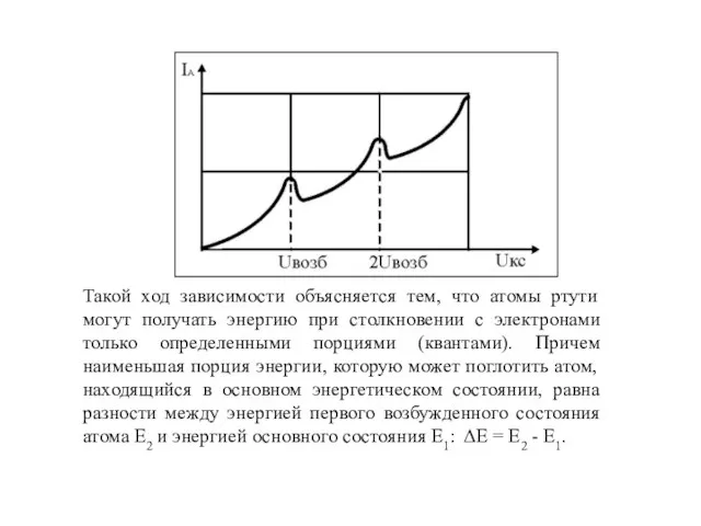 Такой ход зависимости объясняется тем, что атомы ртути могут получать энергию при