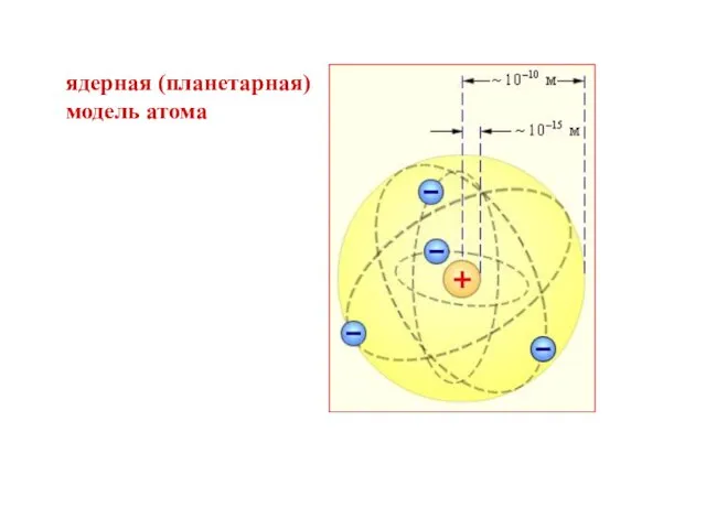 ядерная (планетарная) модель атома