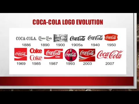 COCA-COLA LOGO EVOLUTION