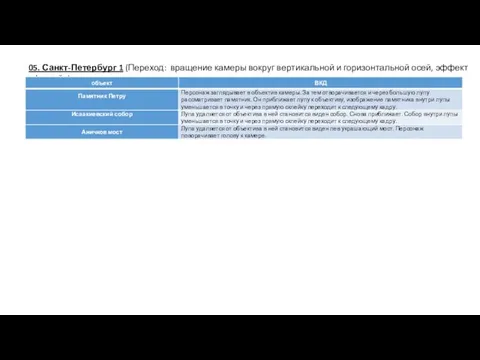 05. Санкт-Петербург 1 (Переход: вращение камеры вокруг вертикальной и горизонтальной осей, эффект «фишай»)