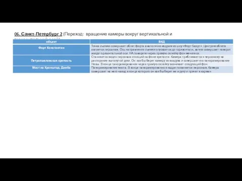 06. Санкт-Петербург 2 (Переход: вращение камеры вокруг вертикальной и горизонтальной осей)