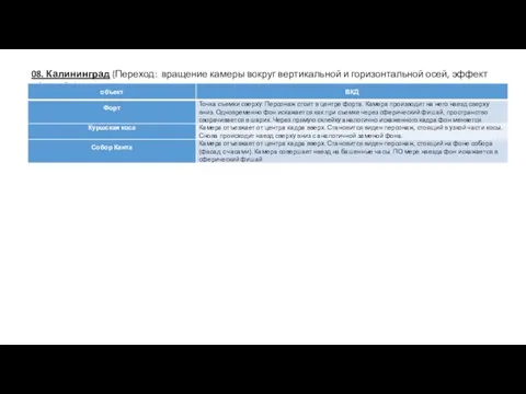 08. Калининград (Переход: вращение камеры вокруг вертикальной и горизонтальной осей, эффект «фишай»)