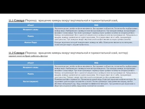 11.1 Самара (Переход: вращение камеры вокруг вертикальной и горизонтальной осей, коптер) 11.2