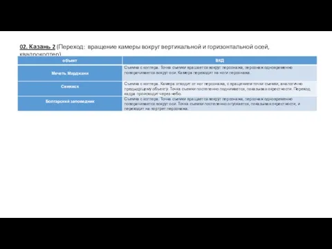 02. Казань 2 (Переход: вращение камеры вокруг вертикальной и горизонтальной осей, квадрокоптер)