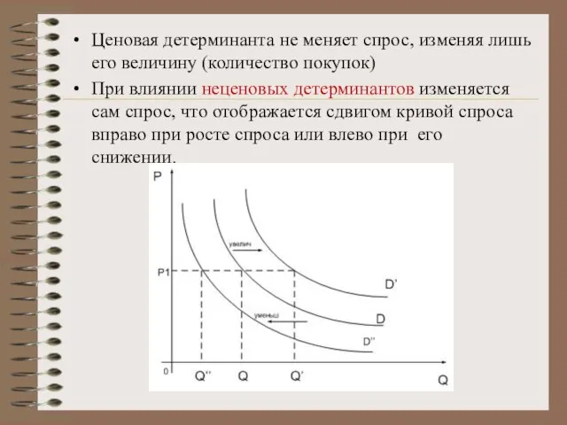 Ценовая детерминанта не меняет спрос, изменяя лишь его величину (количество покупок) При