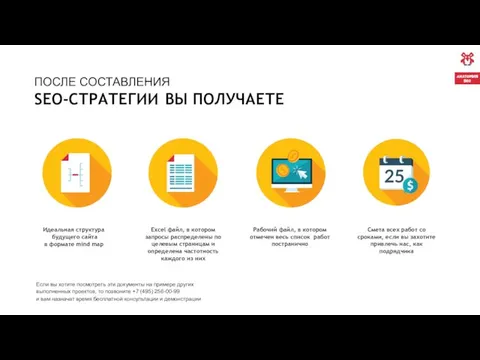 ПОСЛЕ СОСТАВЛЕНИЯ SEO-СТРАТЕГИИ ВЫ ПОЛУЧАЕТЕ Идеальная структура будущего сайта в формате mind