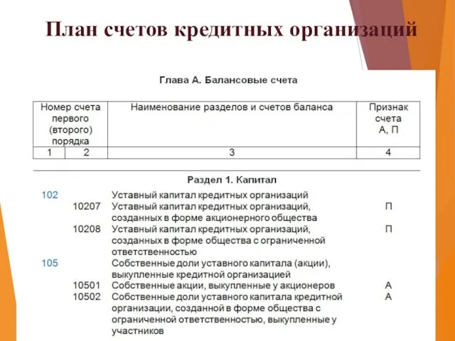 План счетов кредитных организаций