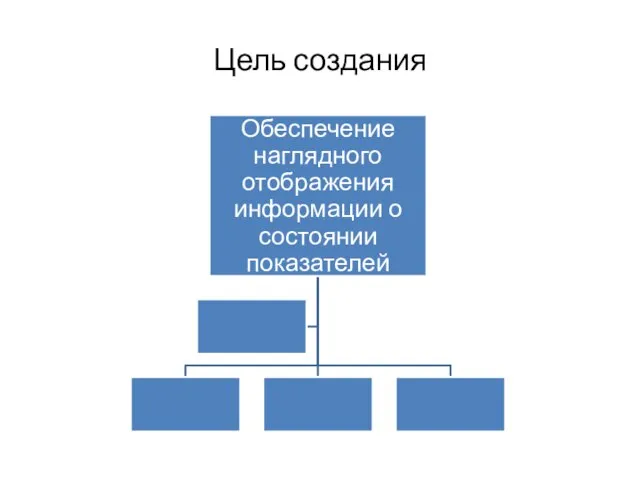 Цель создания