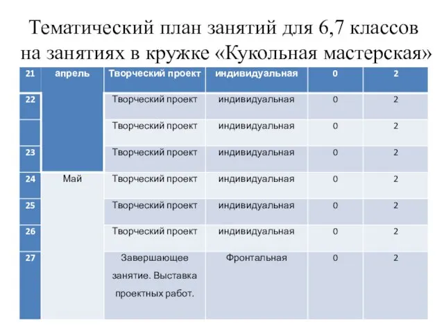 Тематический план занятий для 6,7 классов на занятиях в кружке «Кукольная мастерская»