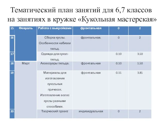 Тематический план занятий для 6,7 классов на занятиях в кружке «Кукольная мастерская»