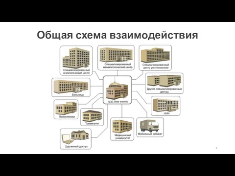 Общая схема взаимодействия