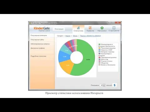 Просмотр статистики использования Интернета