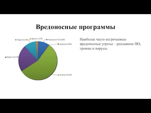 Вредоносные программы Наиболее часто встречаемые вредоносные угрозы – рекламное ПО, трояны и вирусы.