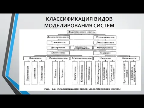 КЛАССИФИКАЦИЯ ВИДОВ МОДЕЛИРОВАНИЯ СИСТЕМ