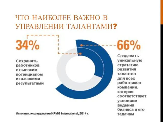 ЧТО НАИБОЛЕЕ ВАЖНО В УПРАВЛЕНИИ ТАЛАНТАМИ?