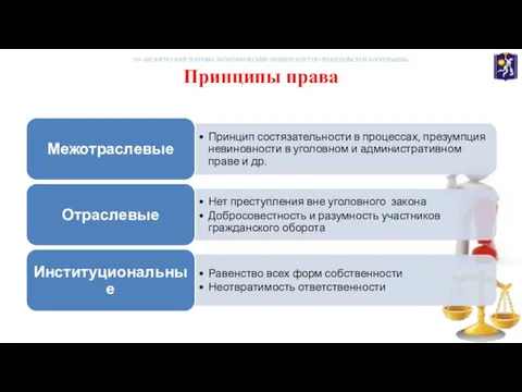 Принципы права УО «БЕЛОРУССКИЙ ТОРГОВО-ЭКОНОМИЧЕСКИЙ УНИВЕРСИТЕТ ПОТРЕБИТЕЛЬСКОЙ КООПЕРАЦИИ»