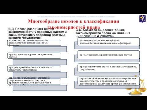 Многообразие походов к классификации закономерностей права В.Д. Попков различает общие закономерности у