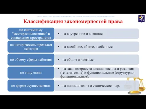 Классификация закономерностей права УО «БЕЛОРУССКИЙ ТОРГОВО-ЭКОНОМИЧЕСКИЙ УНИВЕРСИТЕТ ПОТРЕБИТЕЛЬСКОЙ КООПЕРАЦИИ»