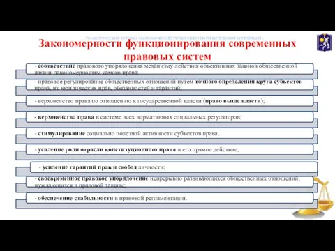 Закономерности функционирования современных правовых систем УО «БЕЛОРУССКИЙ ТОРГОВО-ЭКОНОМИЧЕСКИЙ УНИВЕРСИТЕТ ПОТРЕБИТЕЛЬСКОЙ КООПЕРАЦИИ»