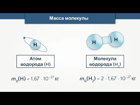 Масса молекулы Молекула водорода (H2) m0(H) = 1,67 · 10-27 кг H