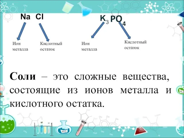 PO4 Ион металла Кислотный остаток Ион металла Кислотный остаток Na Cl K3