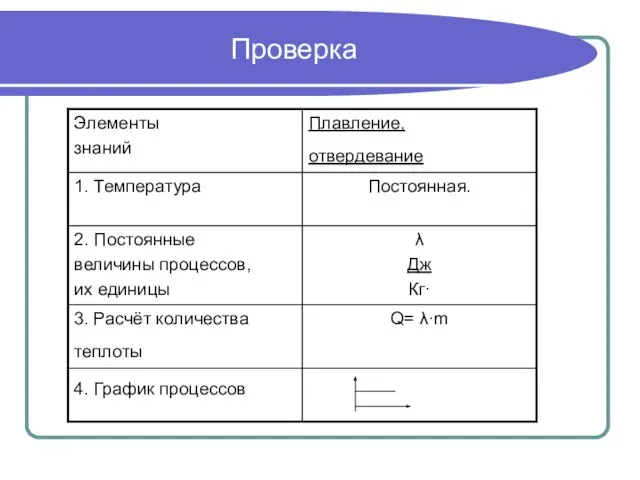 Проверка