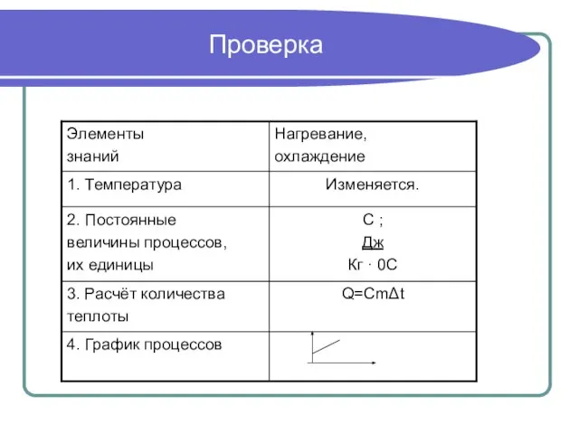 Проверка