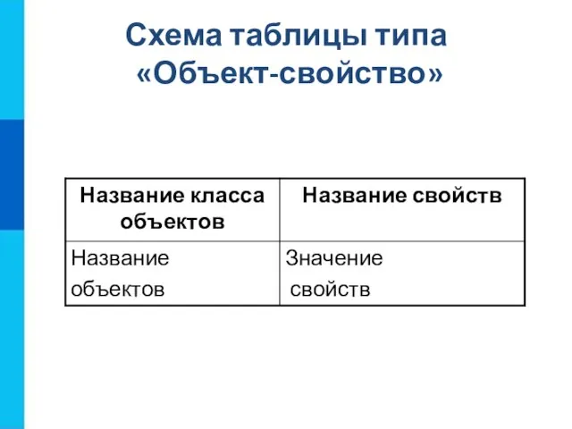 Схема таблицы типа «Объект-свойство»