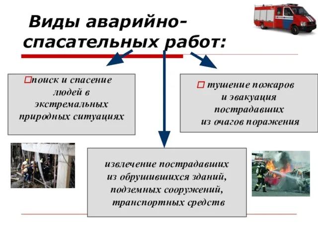 Виды аварийно-спасательных работ: поиск и спасение людей в экстремальных природных ситуациях извлечение