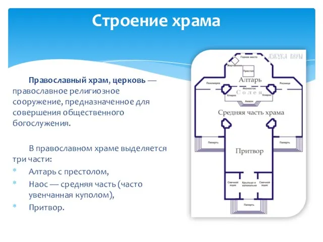 Православный храм, церковь —православное религиозное сооружение, предназначенное для совершения общественного богослужения. В