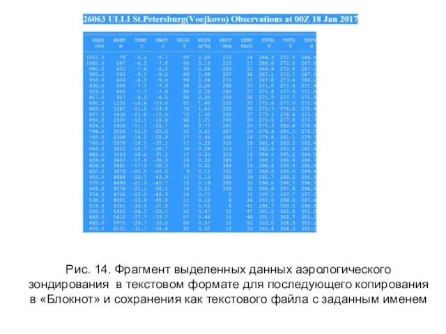 Рис. 14. Фрагмент выделенных данных аэрологического зондирования в текстовом формате для последующего