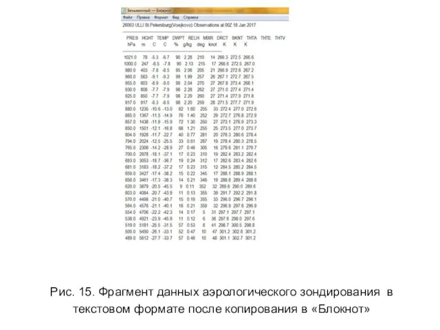 Рис. 15. Фрагмент данных аэрологического зондирования в текстовом формате после копирования в «Блокнот»