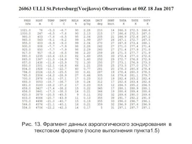 Рис. 13. Фрагмент данных аэрологического зондирования в текстовом формате (после выполнения пункта1.5)