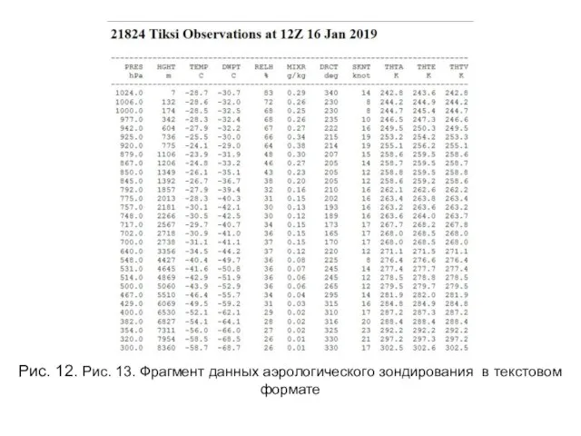 Рис. 12. Рис. 13. Фрагмент данных аэрологического зондирования в текстовом формате