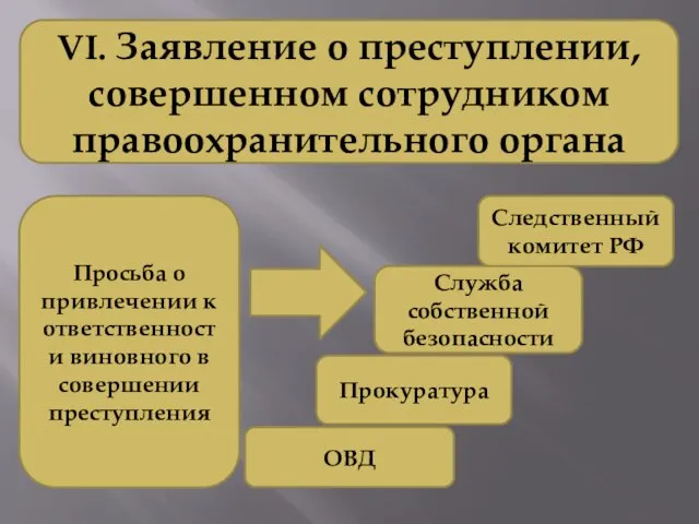 VI. Заявление о преступлении, совершенном сотрудником правоохранительного органа Просьба о привлечении к