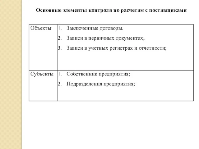 Основные элементы контроля по расчетам с поставщиками