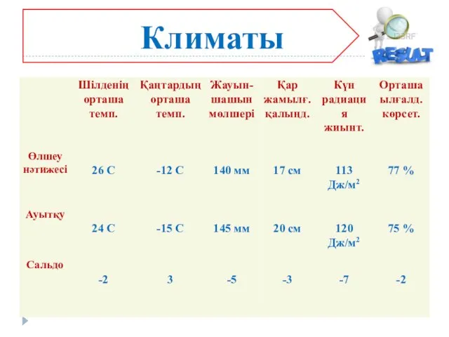 Климаты